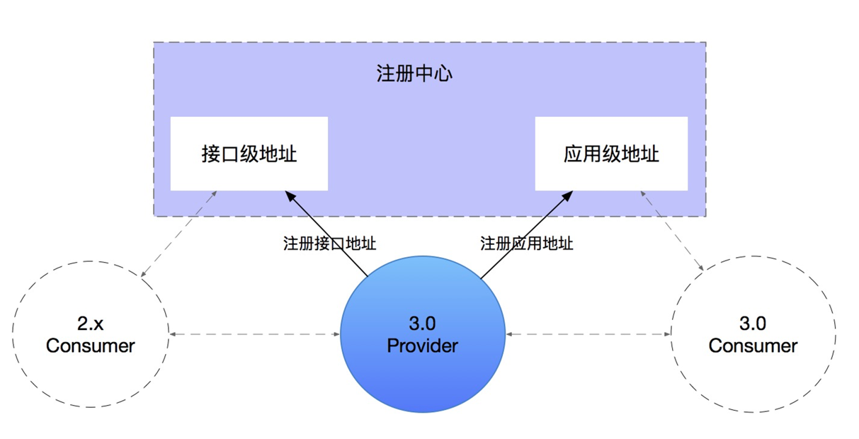 elem-upgrade-provider