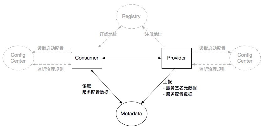 /imgs/v3/concepts/centers-metadata.png